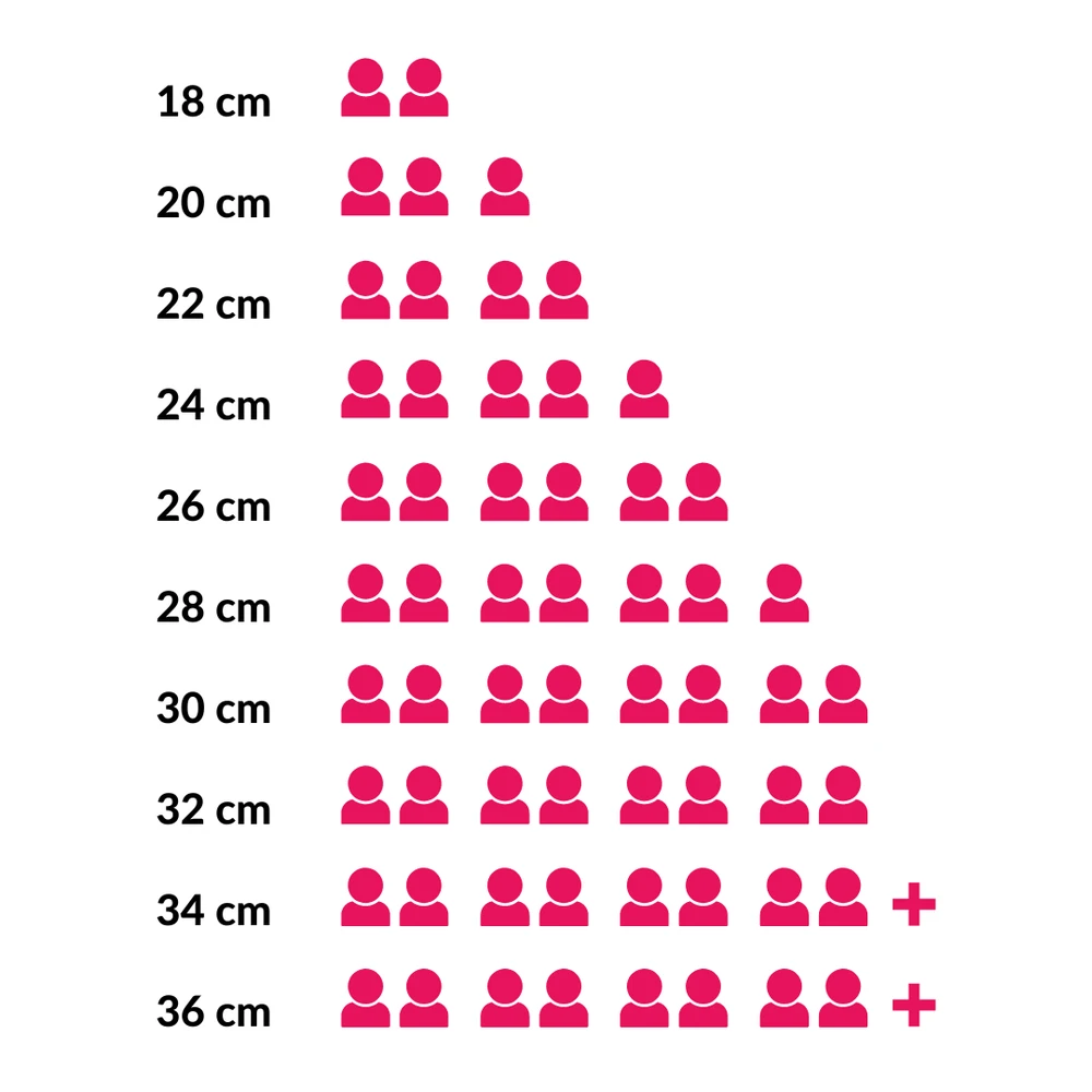 Westinghouse Braadpan Performance - Gracious Green - ø 24 Cm / 4.5 Liter 14 Westinghouse Braadpan Performance - Gracious Green - ø 24 Cm / 4.5 Liter - Afbeelding 12
